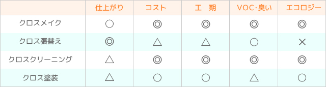 クロスメイク　早見表