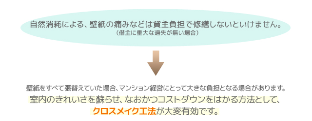 クロスメイク工法の利点